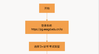 超详细！广东省普通高考报名系统志愿填报操作步骤