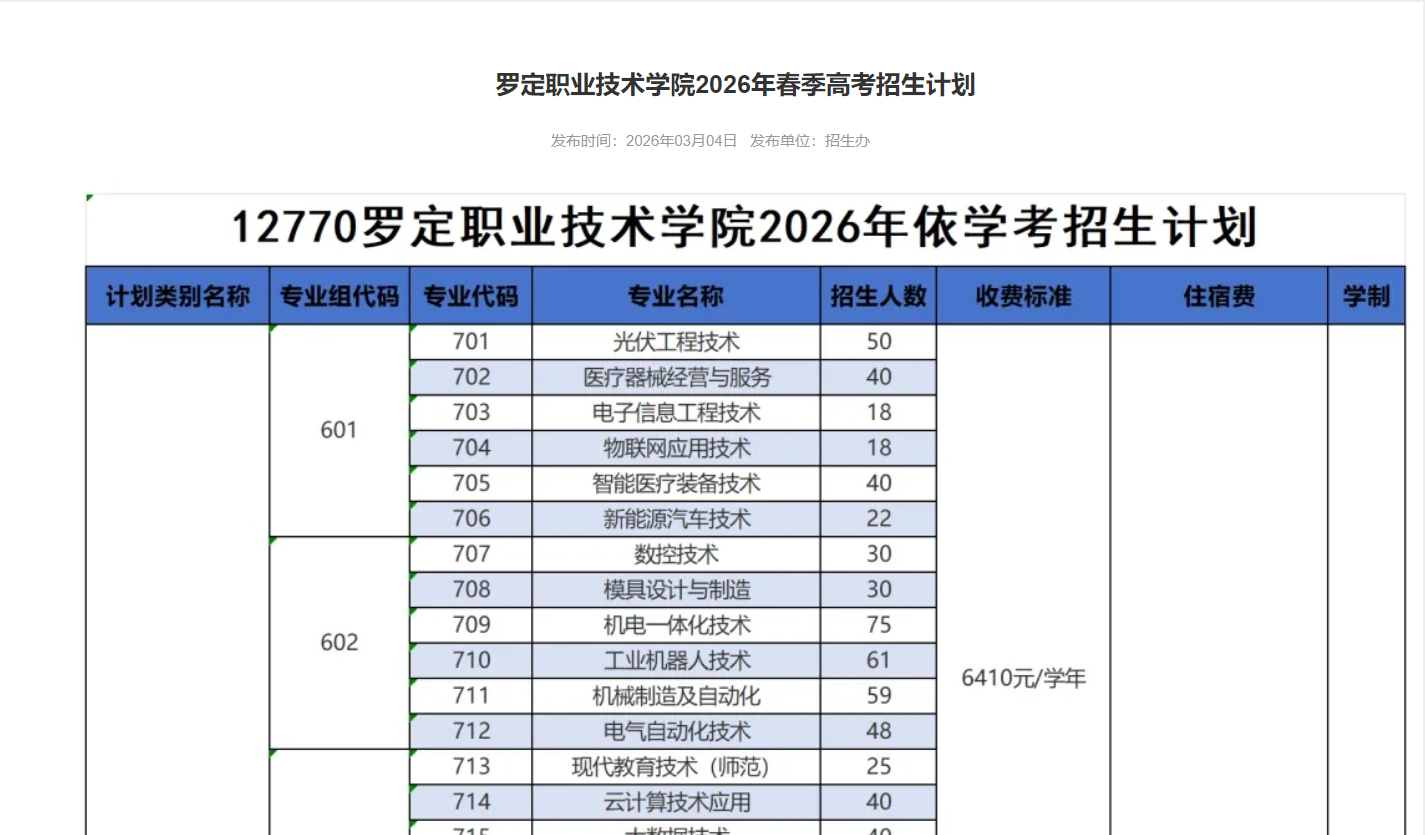 罗定职业技术学院 | 2026年春季高考招生计划