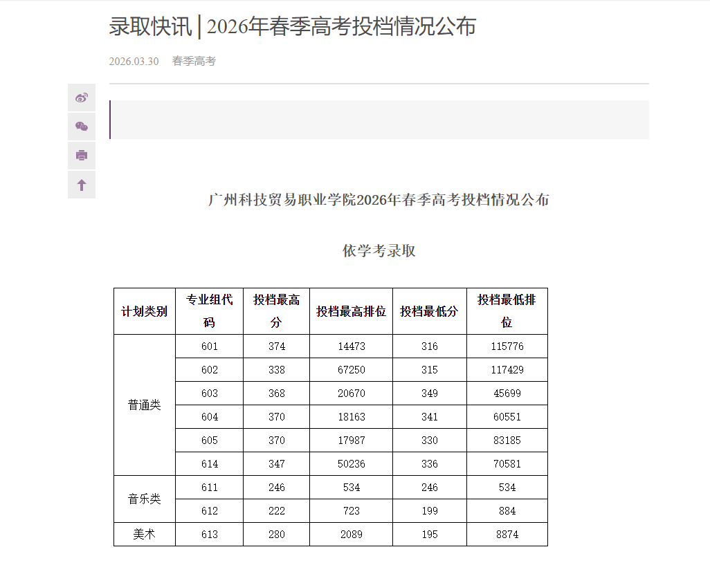 广州科技贸易职业学院 | 2026年春季高考投档情况公布