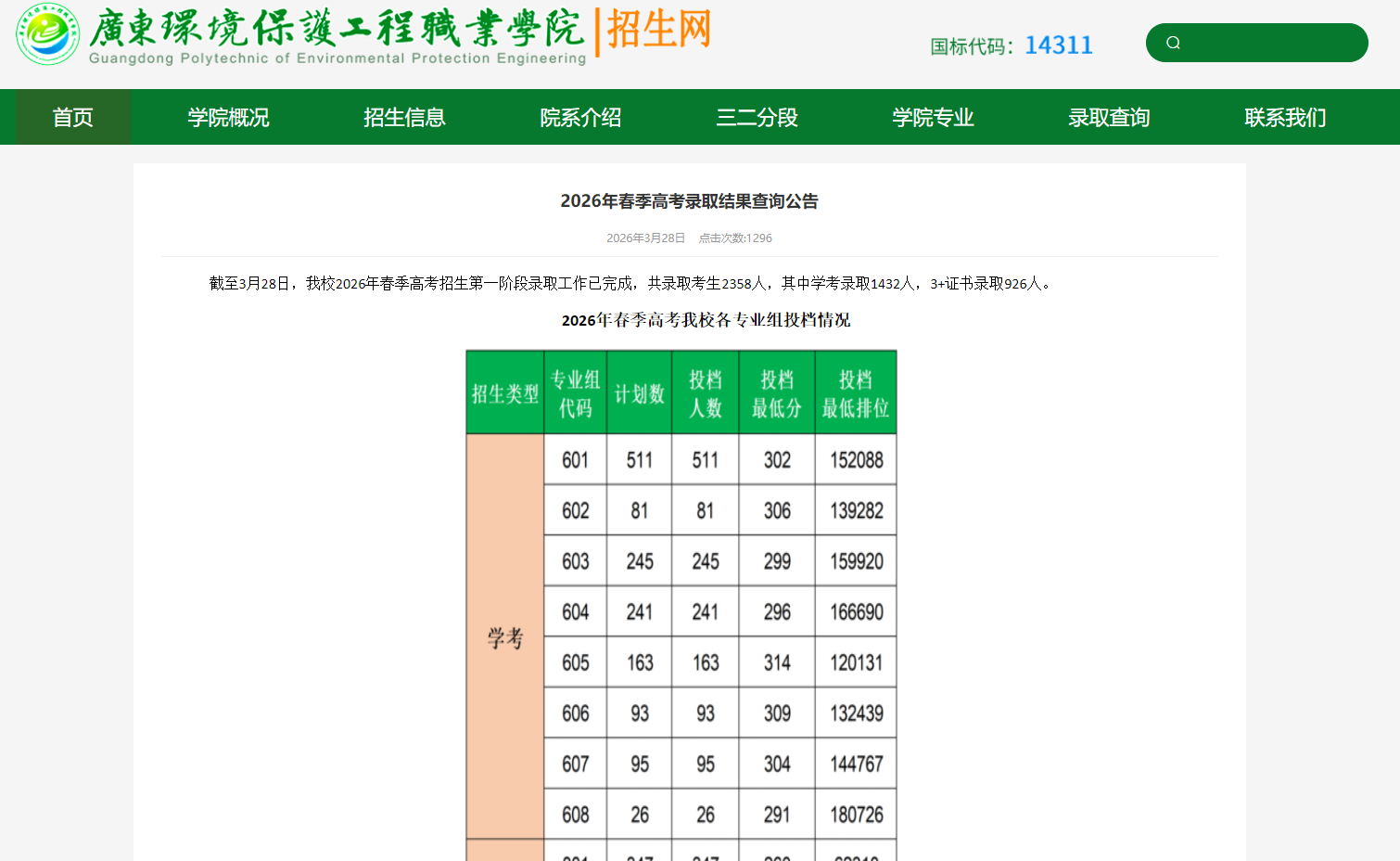 广东环境保护工程职业学院 | 2026年春季高考录取结果查询公告