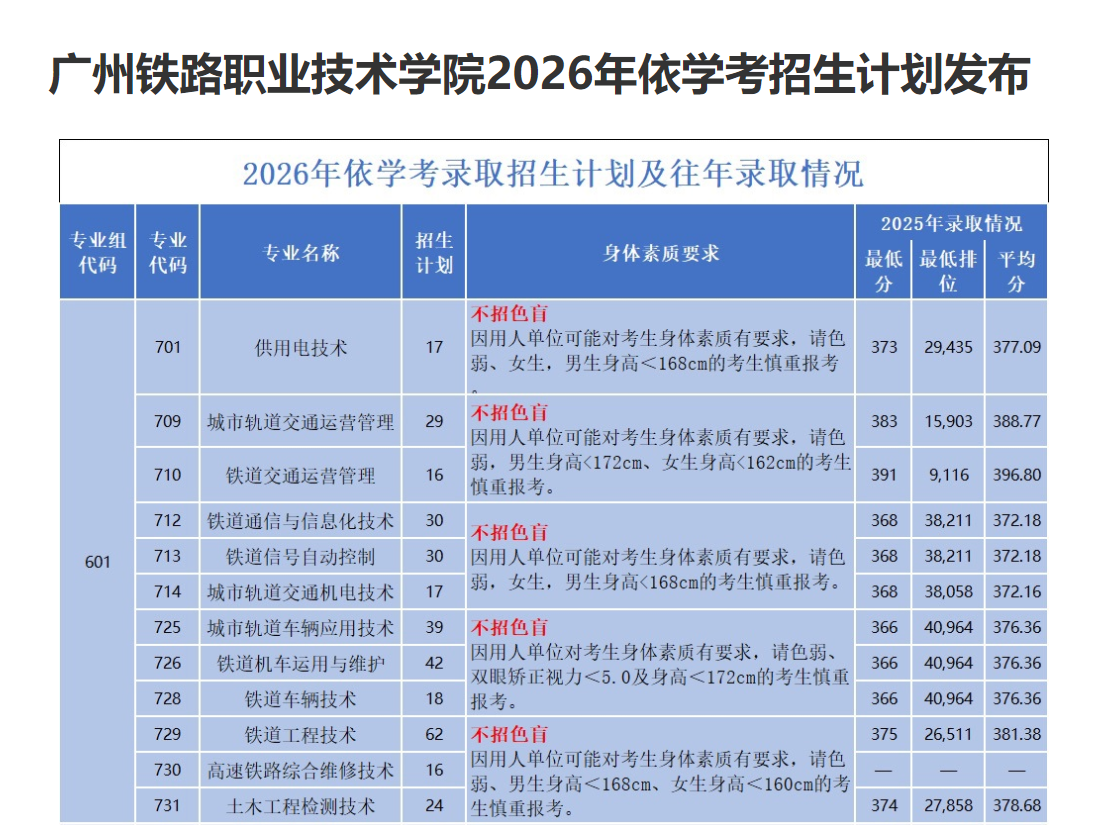 广州铁路职业技术学院 | 2026年依学考招生计划发布