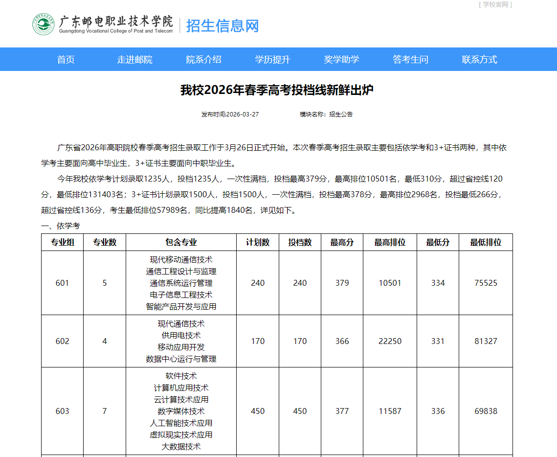 广东邮电职业技术学院 | 2026年春季高考投档线新鲜出炉