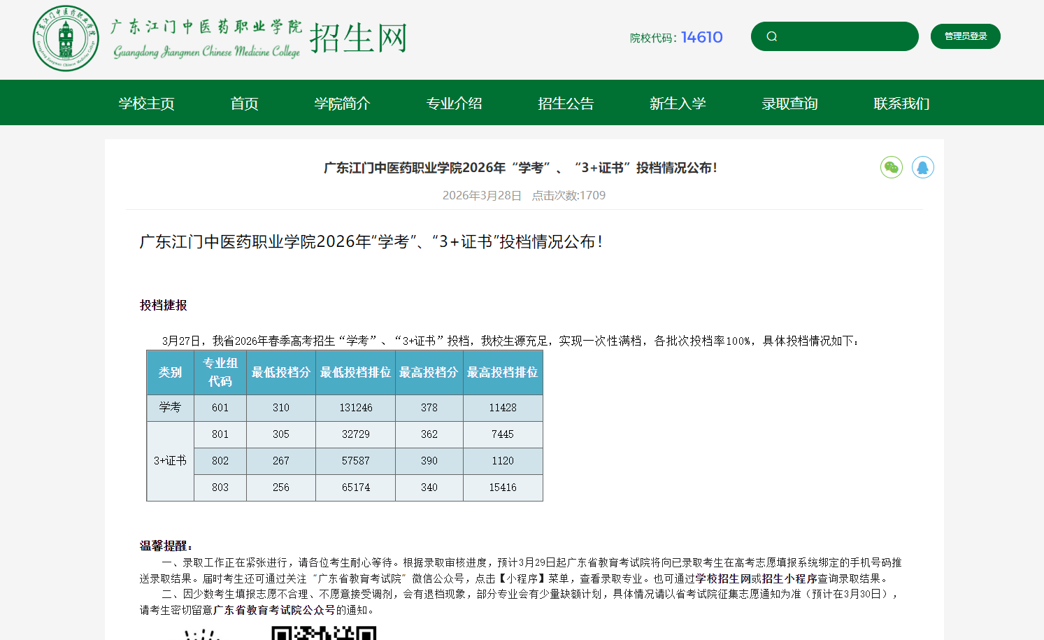 广东江门中医药职业学院 | 2026年&ldquo;学考&rdquo;、&ldquo;3+证书&rdquo;投档情况公布