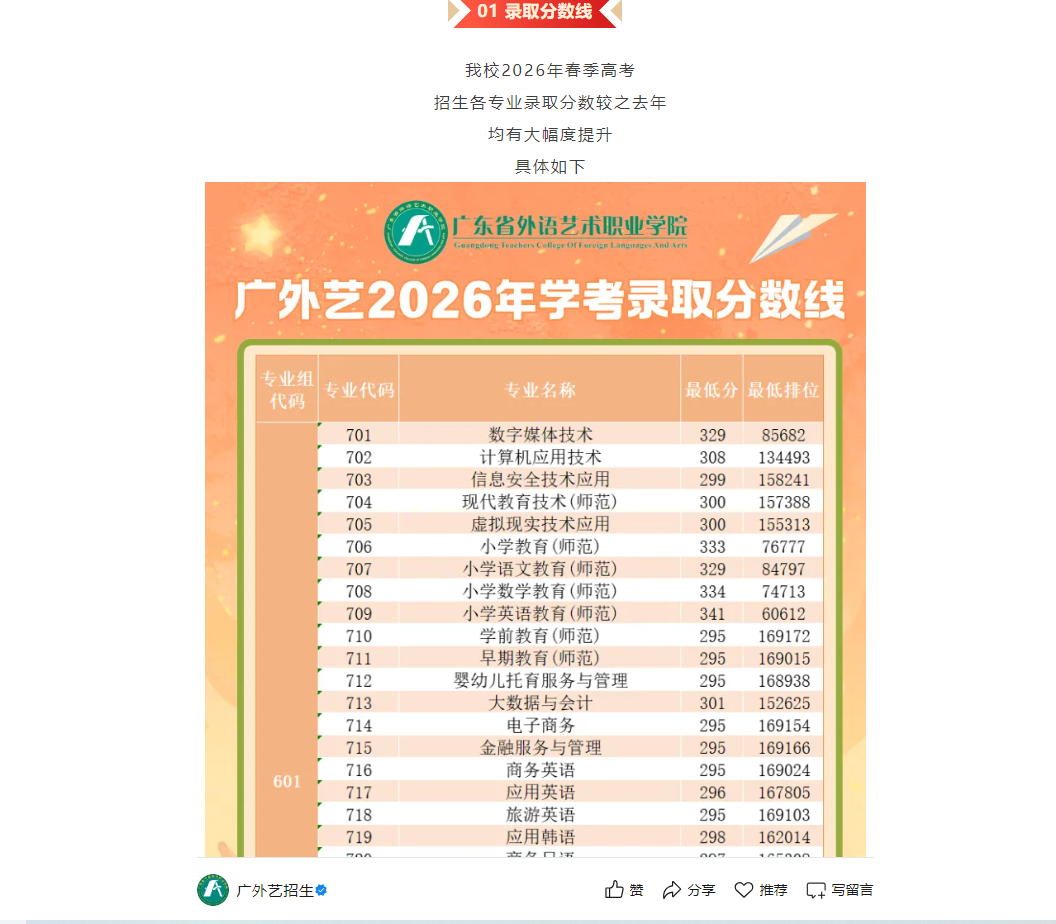 广东省外语艺术职业学院 | 2026年春季高考录取结果