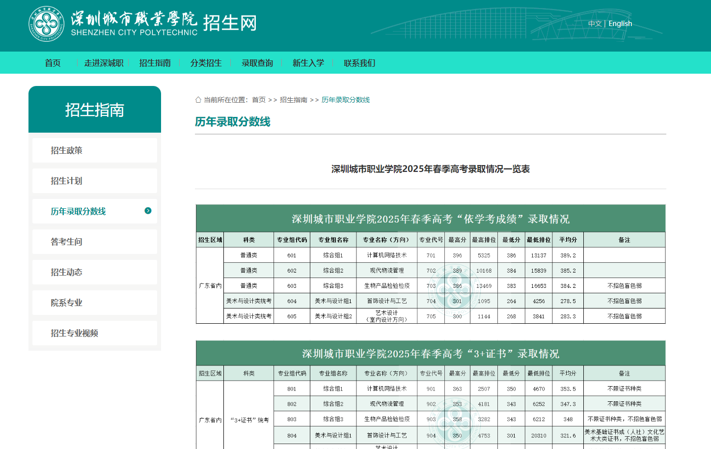 深圳城市职业学院 | 2025年春季高考录取情况一览表