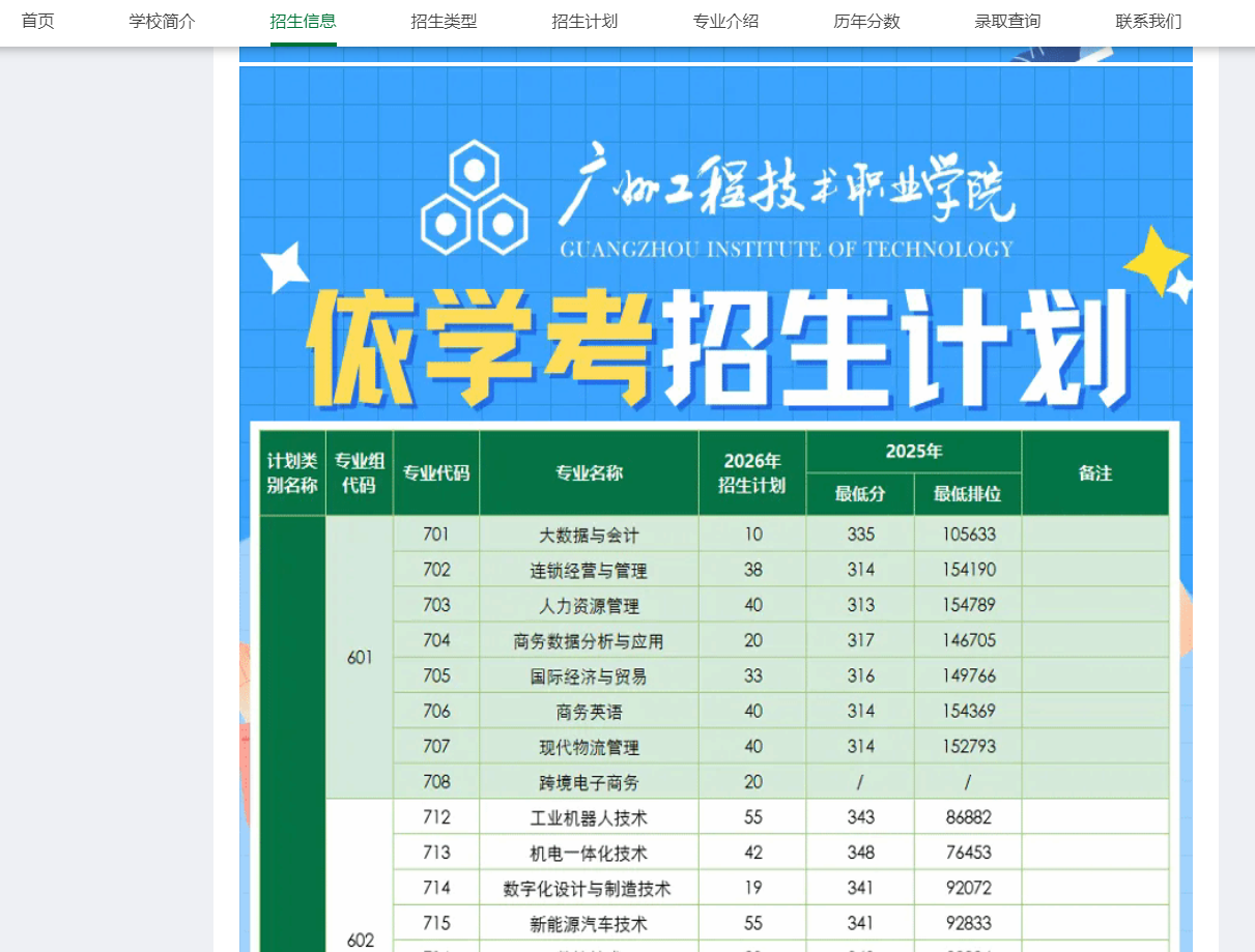 广州工程技术职业学院 |2026年春季高考招生计划