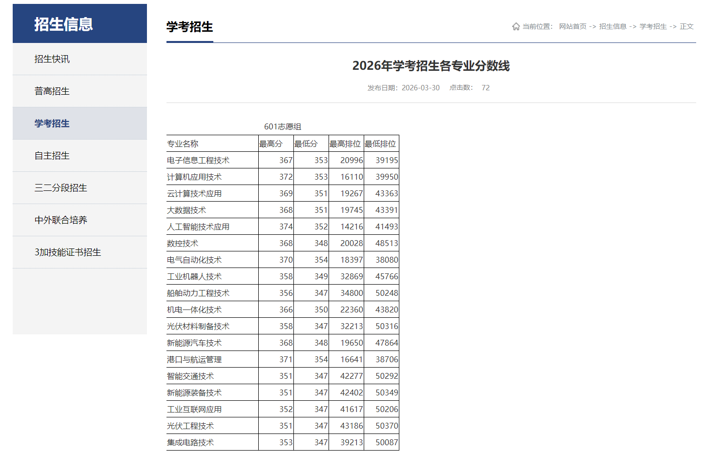 珠海城市职业技术学院 | 2026年学考招生各专业分数线