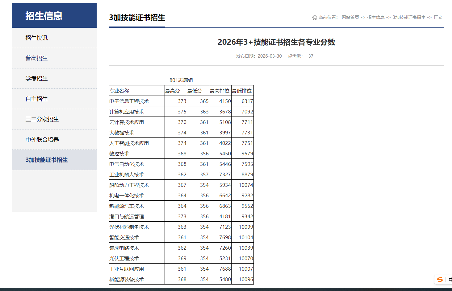 珠海城市职业技术学院 | 2026年3+技能证书招生各专业分数