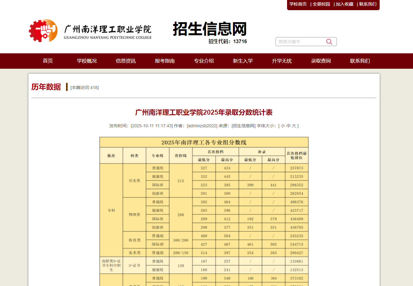 广州南洋理工职业学院 | 2025年录取分数统计表