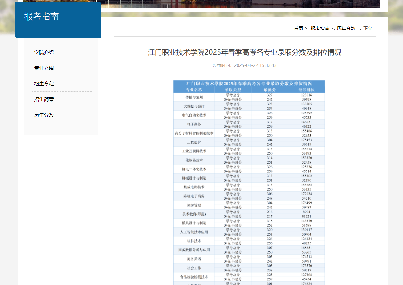 江门职业技术学院 | 2025年春季高考各专业录取分数及排位情况