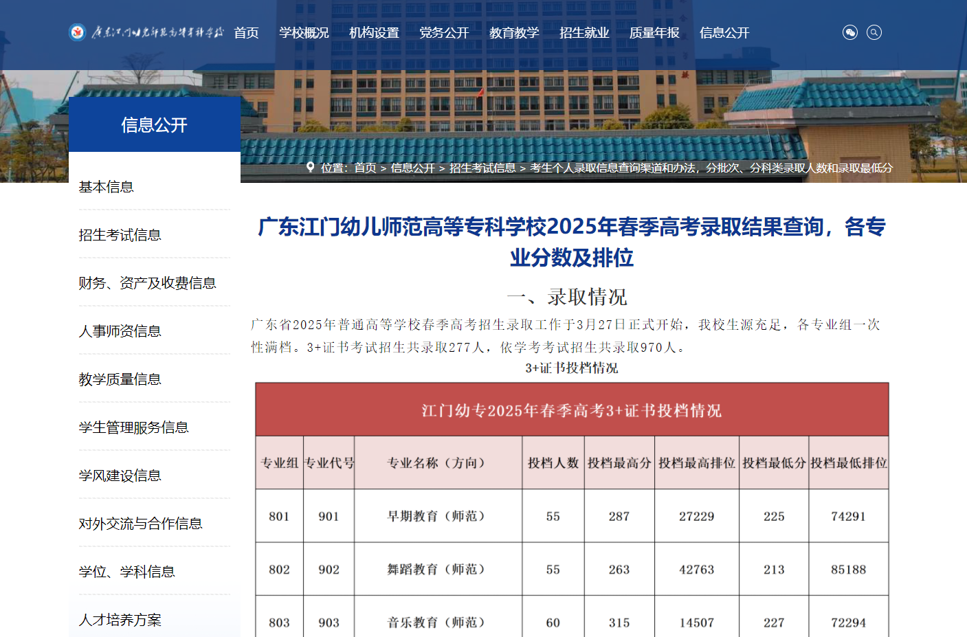 广东江门幼儿师范高等专科学校 | 2025年春季高考录取结果查询，各专业分数及排位