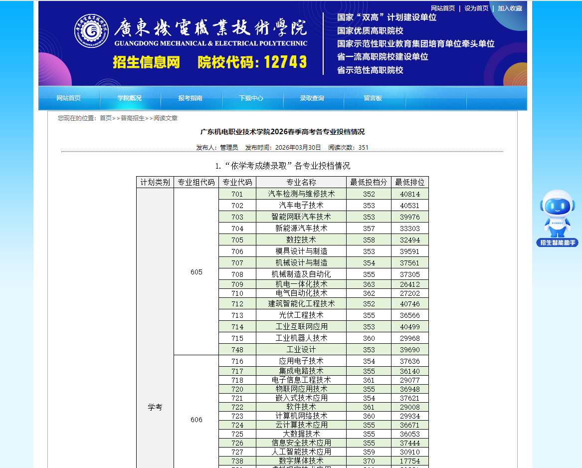 广东机电职业技术学院 | 2026春季高考各专业投档情况