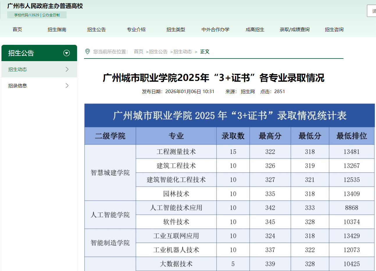 广州城市职业学院 | 2025年&ldquo;3+证书&rdquo;各专业录取情况