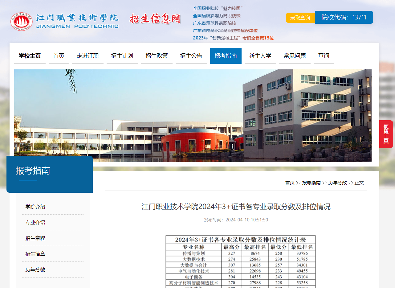 江门职业技术学院 | 2024年3+证书各专业录取分数及排位情况