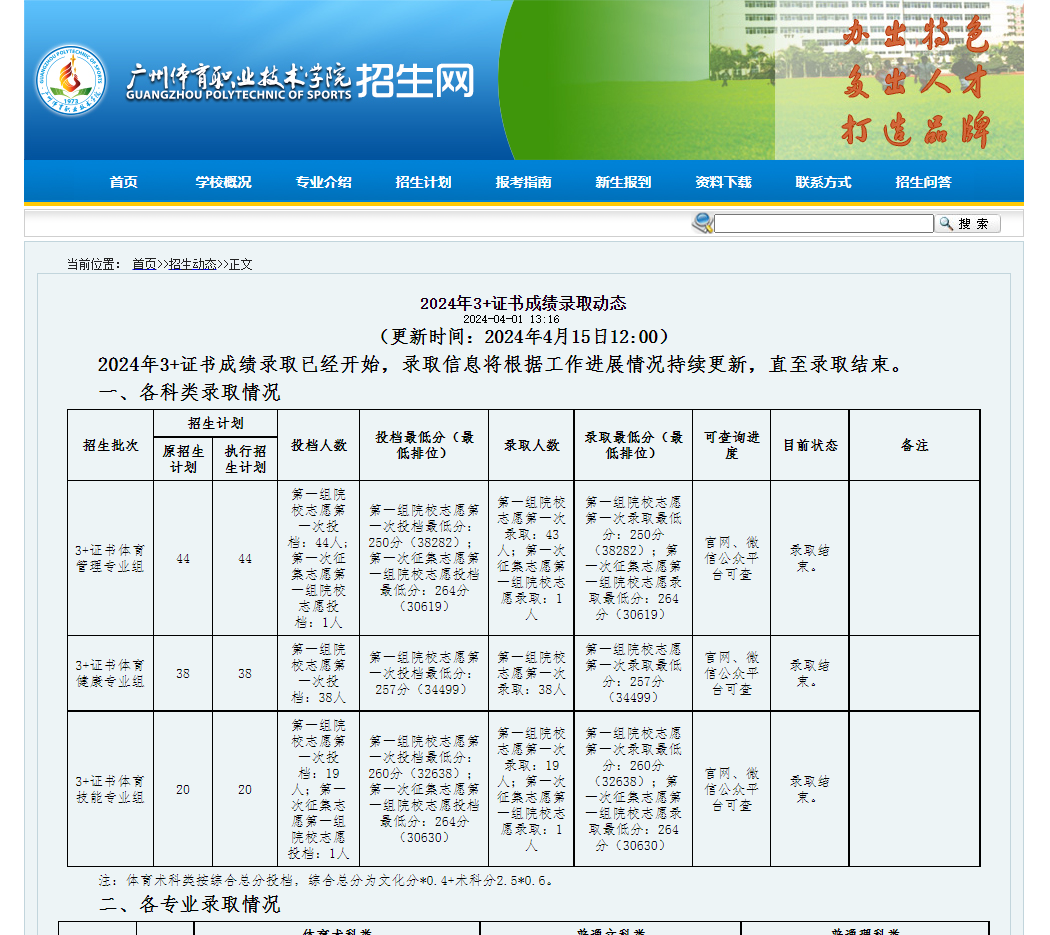 广州体育职业技术学院 | 2024年3+证书成绩录取动态