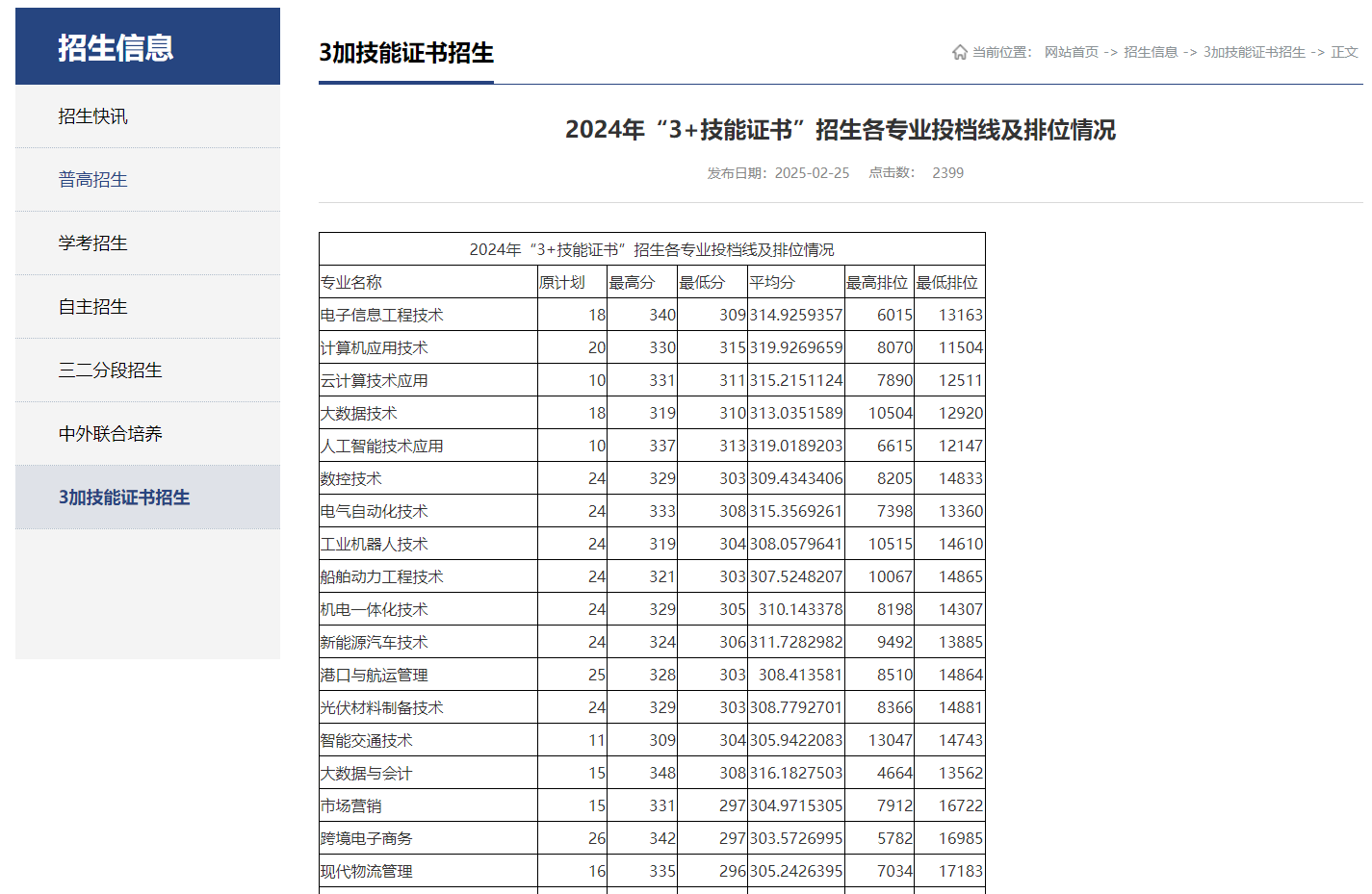 珠海城市职业技术学院 | 2024年&ldquo;3+技能证书&rdquo;招生各专业投档线及排位情况