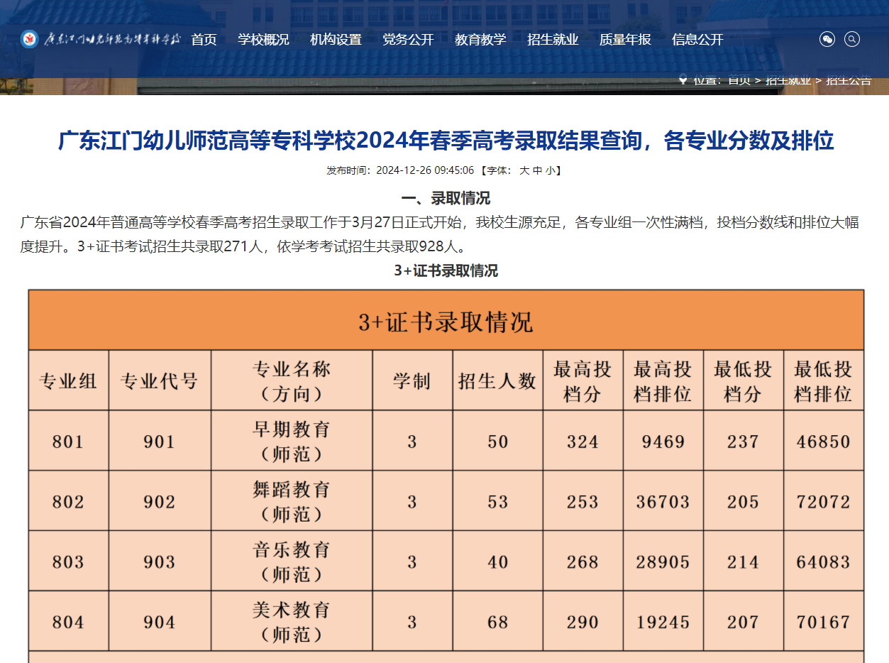 广东江门幼儿师范高等专科学校 | 2024年春季高考录取结果查询，各专业分数及排位