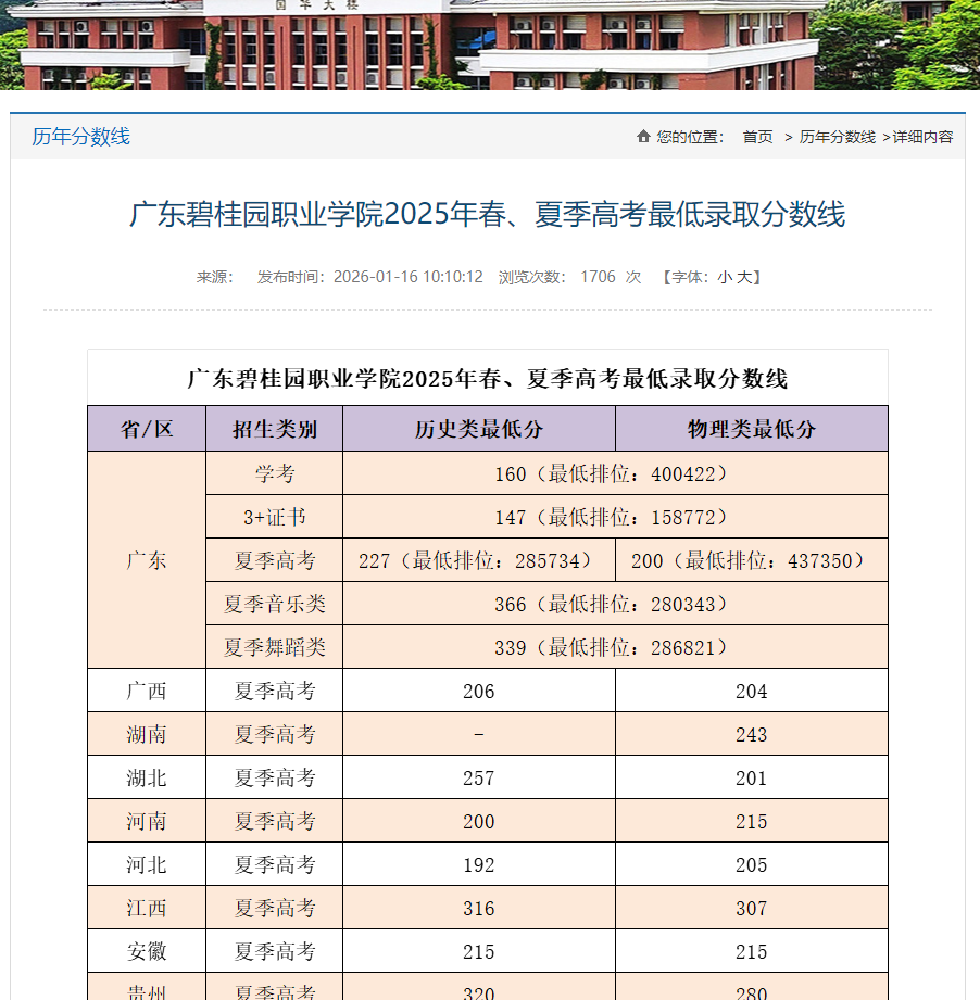 广东碧桂园职业学院 | 2025年春、夏季高考最低录取分数线