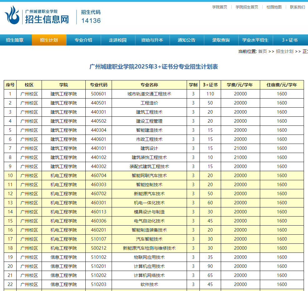 广州城建职业学院 | 2025年3+证书分专业招生计划表