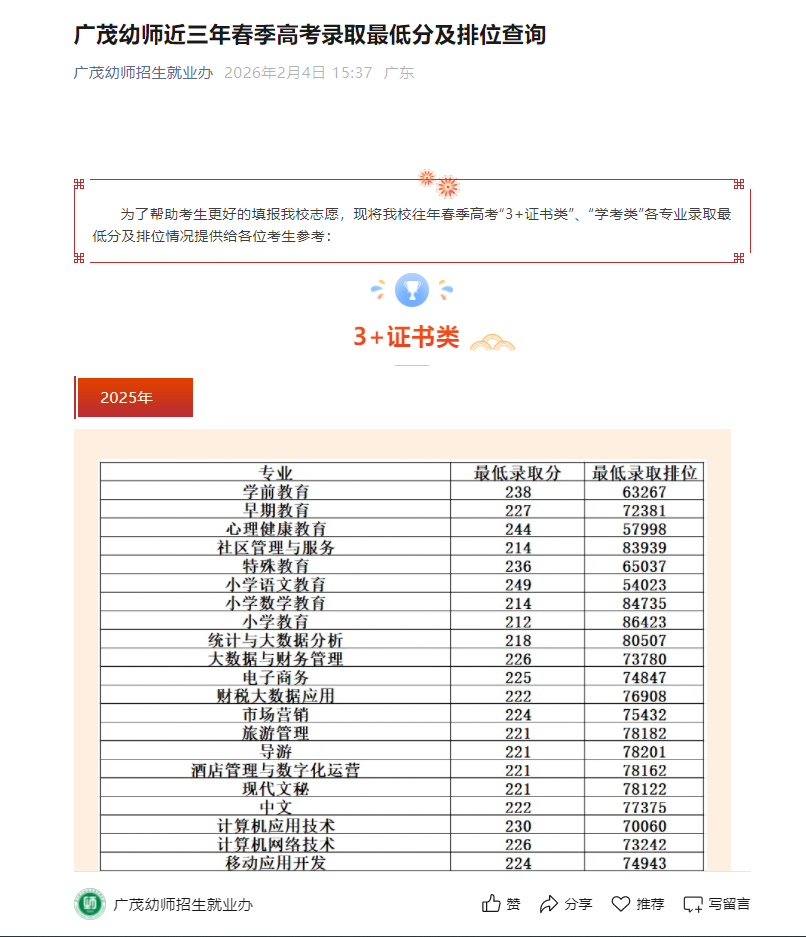 广东茂名幼儿师范专科学校 | 近三年春季高考录取最低分及排位