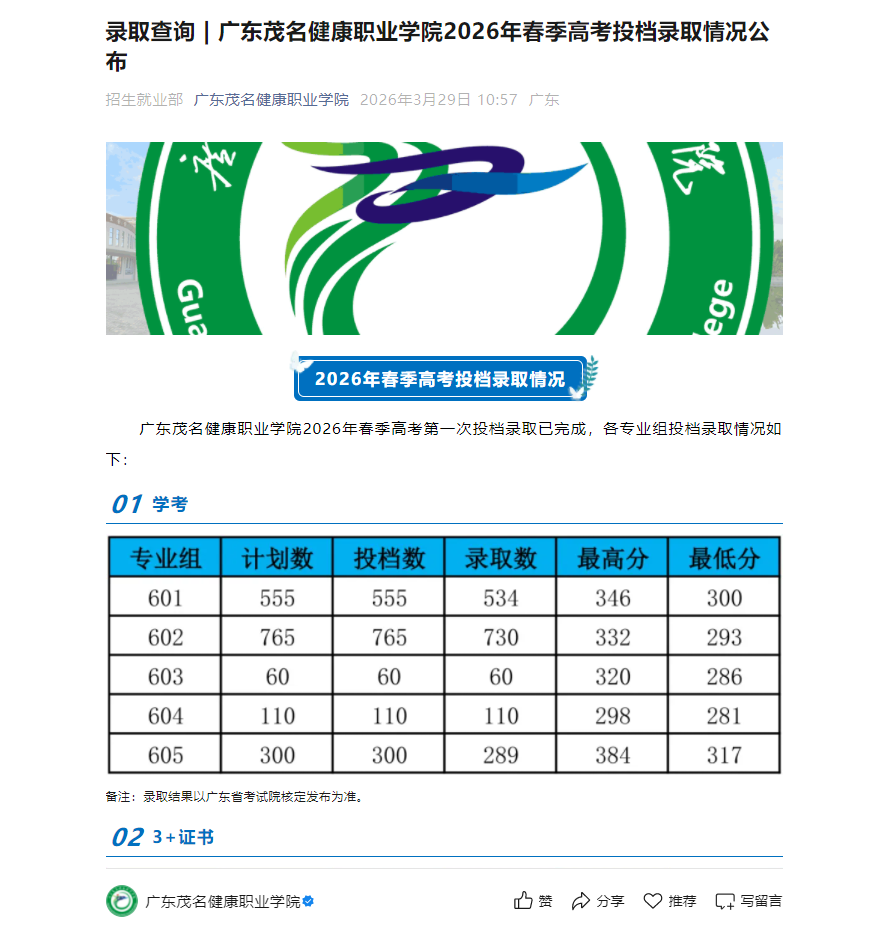 广东茂名健康职业学院 | 2026年春季高考投档录取情况