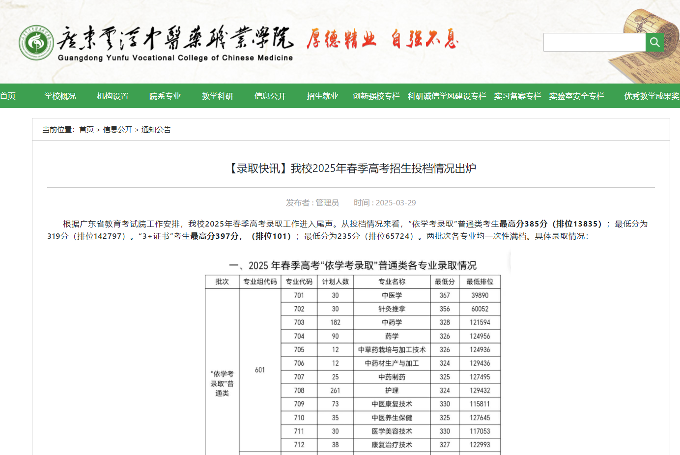 广东云浮中医药职业学院 | 2025年春季高考招生投档情况