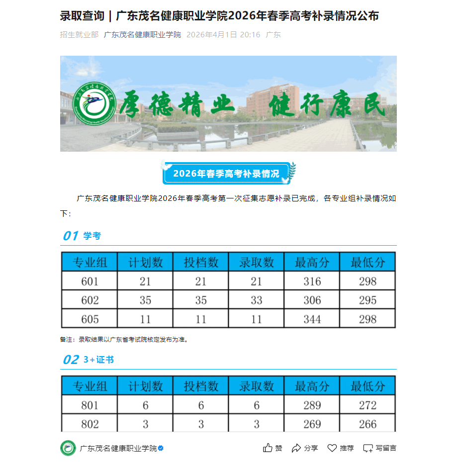 广东茂名健康职业学院 | 2026年春季高考补录情况