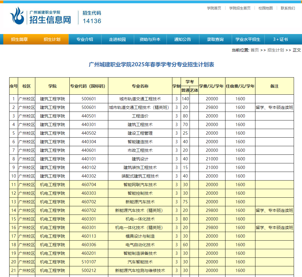 广州城建职业学院 | 2025年春季学考分专业招生计划表
