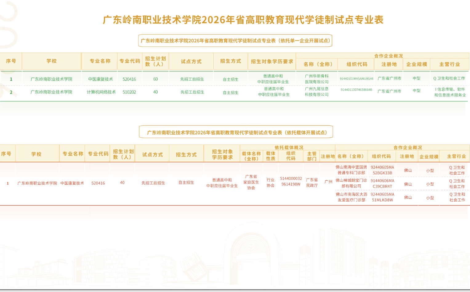 广东岭南职业技术学院 | 2026年现代学徒制试点专业表