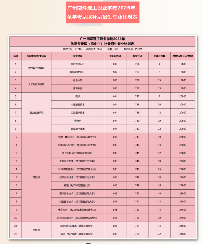 广州南洋理工职业学院 | 2026年春季高考征集志愿计划