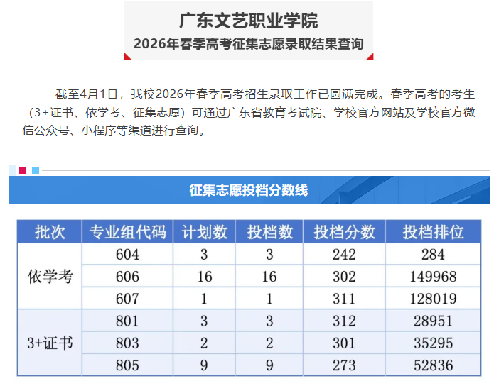 广东文艺职业学院 | 2026年春季高考征集志愿专业计划