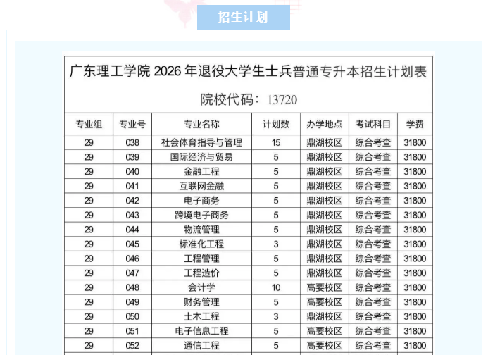 广东理工学院 |2026年退役大学生士兵普通专升本招生计划