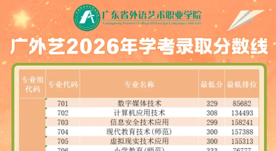 广东省外语艺术职业学院 | 2026年春季高考录取分数