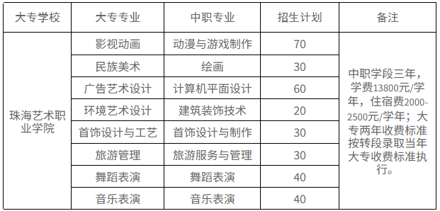 珠海艺术职业学院 | 2026年中职部三二分段招生计划