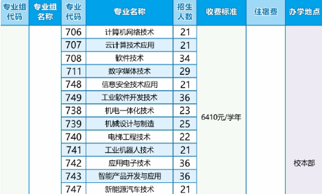 汕头职业技术学院 | 2026年春季高考招生计划