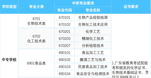 广东轻工职业技术大学 | 2026年春季高考招生计划正式发布