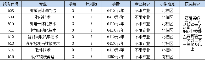 广东机电职业技术学院 | 2026年自主招生计划