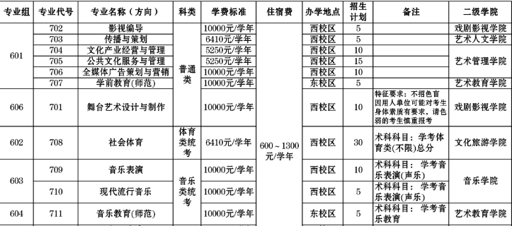 广东艺术职业学院 | 2026年春季高考招生计划