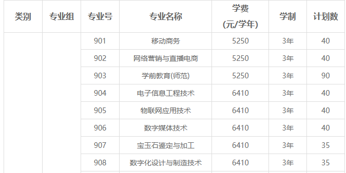 揭阳职业技术学院 | 2026年&ldquo;3+证书&rdquo;考试招生（含退役士兵）招生计划表