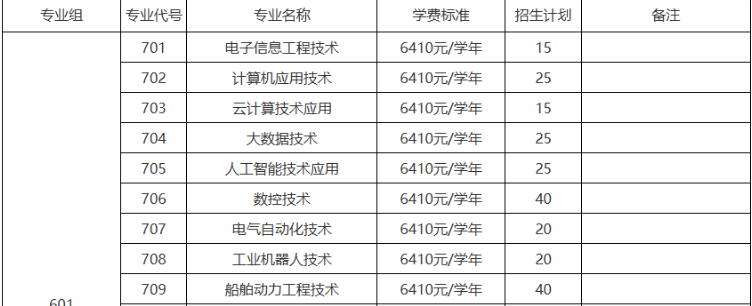 珠海城市职业技术学院 | 2026年学考招生计划