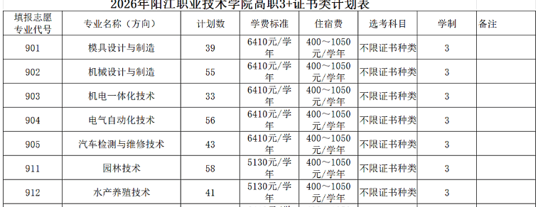 阳江职业技术学院 | 2026年春季高考招生计划