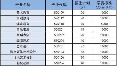 广东省外语艺术职业学院 | 2026年自主招生计划