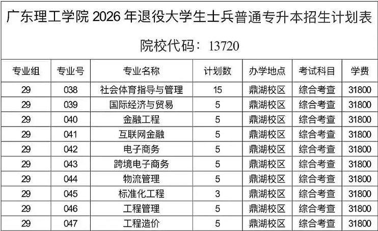 广东理工学院 |2026年退役大学生士兵普通专升本招生计划