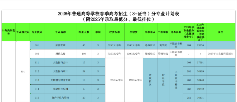广东农工商职业技术学院 | 2026年春季高考招生计划