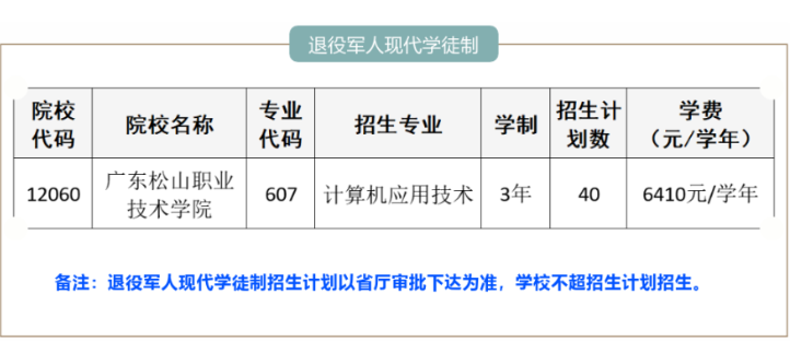 广东松山职业技术学院 | 2026年退役军人现代学徒制招生计划