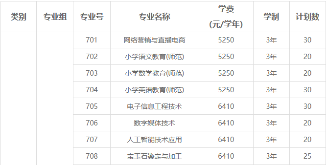 揭阳职业技术学院 | 2026年&ldquo;依学考录取&rdquo;招生计划表