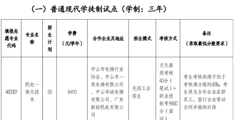 阳江职业技术学院 | 2026年自主招生计划