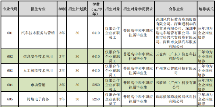广东财贸职业学院 | 2026年 普通现代学徒制试点招生计划