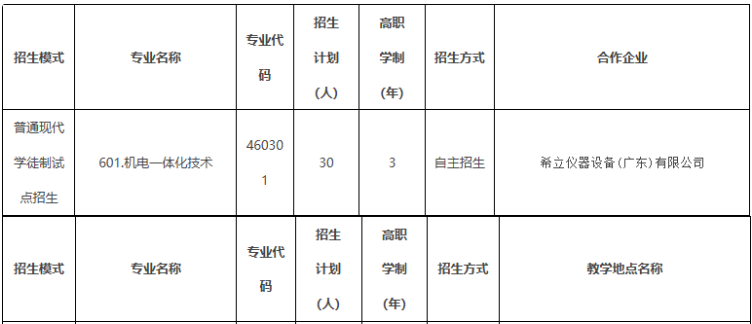 中山火炬职业技术学院 | 2026年现代学徒制自主招生计划