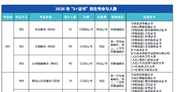 广州幼儿师范高等专科学校 | 2026年春季高考招生计划